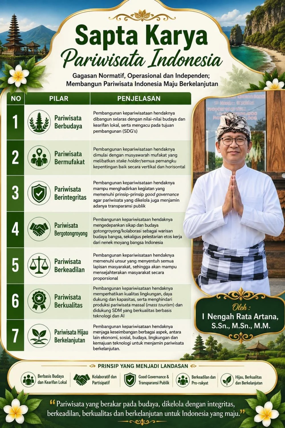 Sapta Karya Pariwisata Indonesia: Gagasan Strategis untuk Memperkuat Arah Pembangunan Pariwisata Nasional